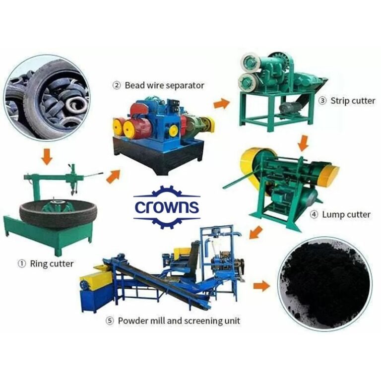 Máquina de reciclagem de pneus-Crowns Machinery