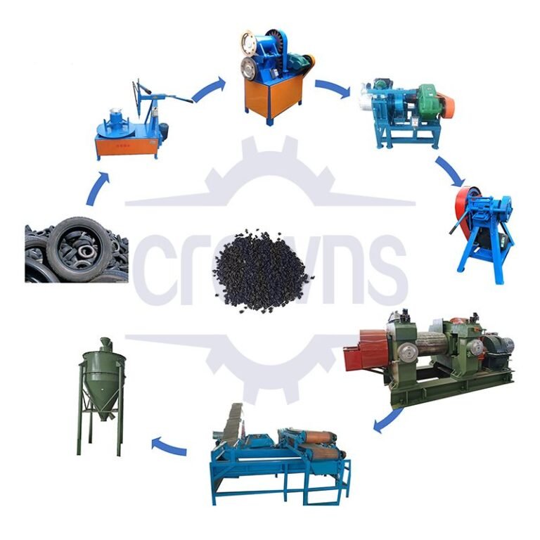 Máquina de reciclagem de pneus-Crowns Machinery