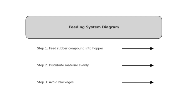 Diagrama do sistema de alimentação
