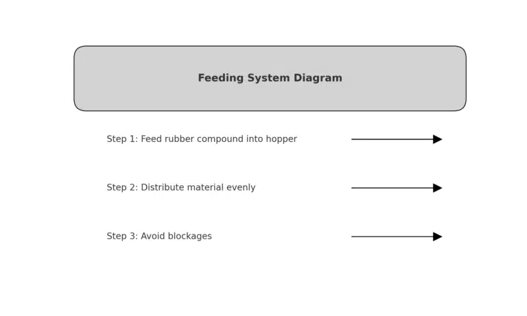 Diagrama do sistema de alimentação